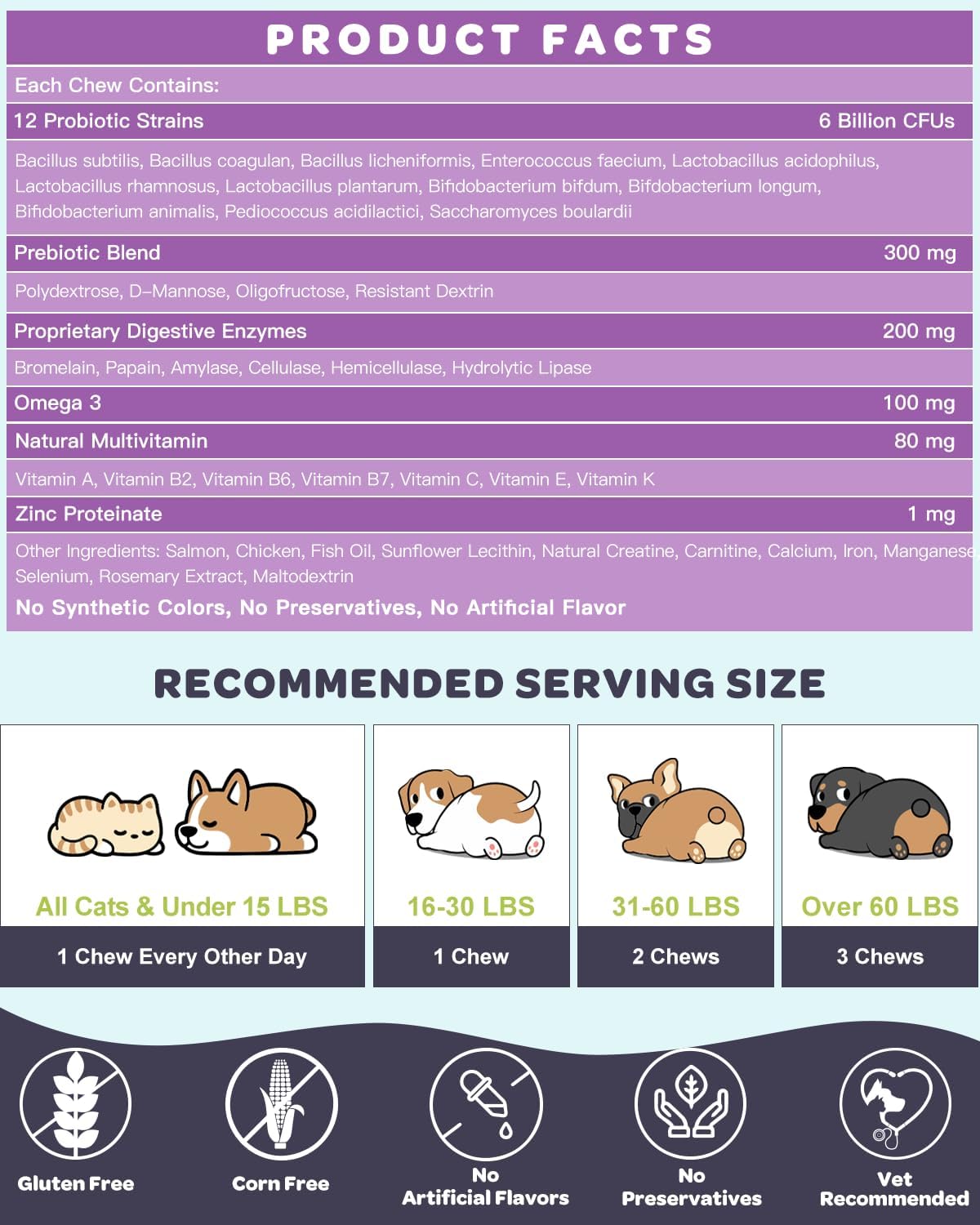 Probióticos para perros, 6 mil millones de UFC. Probióticos para la salud digestiva con prebióticos y enzimas digestivas. Rico en omega 3 y vitaminas para la piel y el pelaje. Sabor a salmón. 120 unidades. 